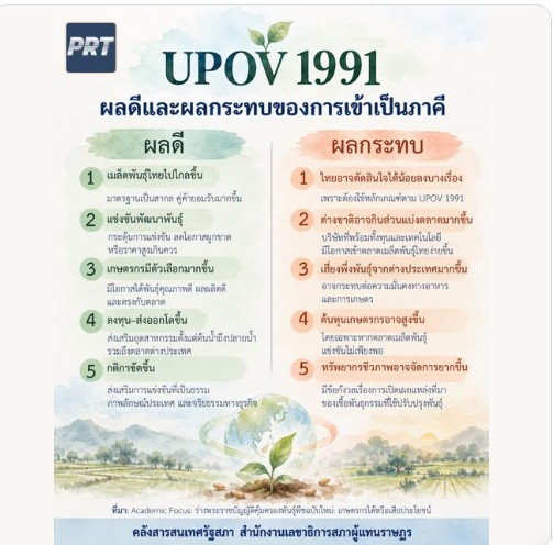 UPOV 1991
