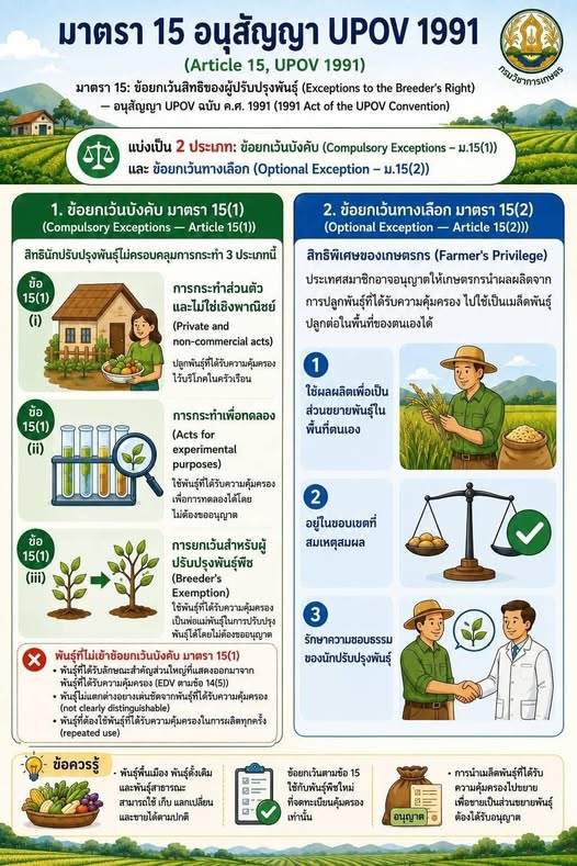 UPOV1991 โดยกรมวิชาการเกษตร