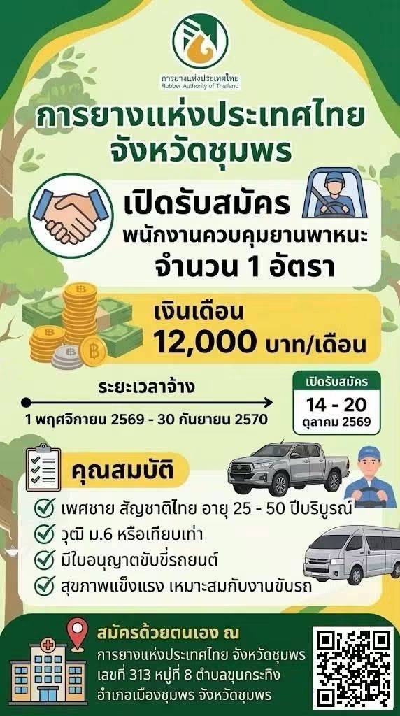 การยางแห่งประเทศไทยจังหวัดชุมพร