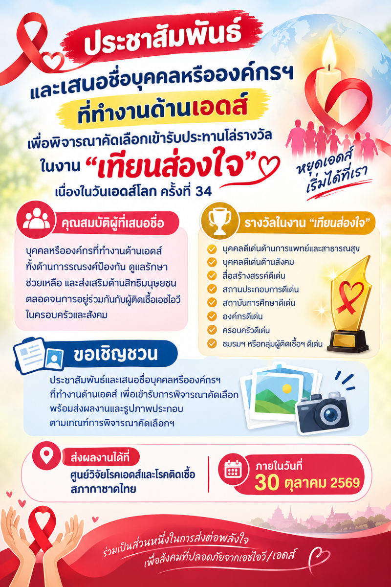 ประชาสัมพันธ์และเสนอชื่อบุคคลหรือองค์กรฯ