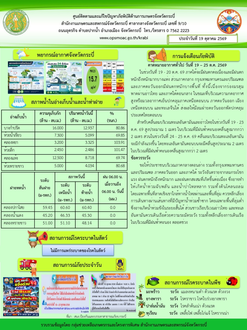 สภาพอากาศ และสถานการณ์โรคระบาดในพืช วันที่ 19 ตุลาคม 2569