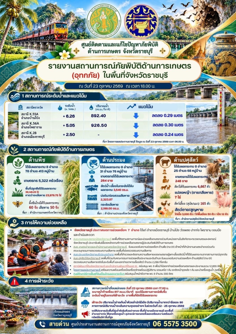 รายงานสถานการณ์ภัยพิบัติด้านการเกษตร