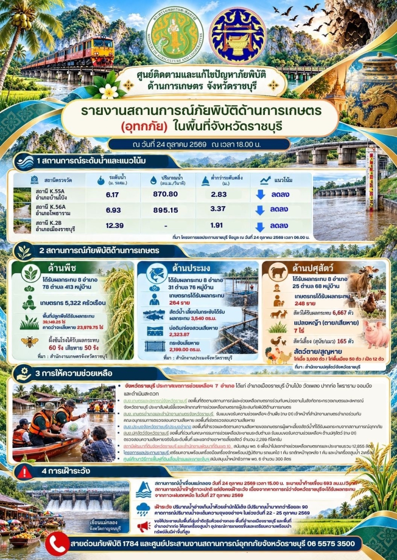 รายงานสถานการณ์ภัยพิบัติด้านการเกษตร