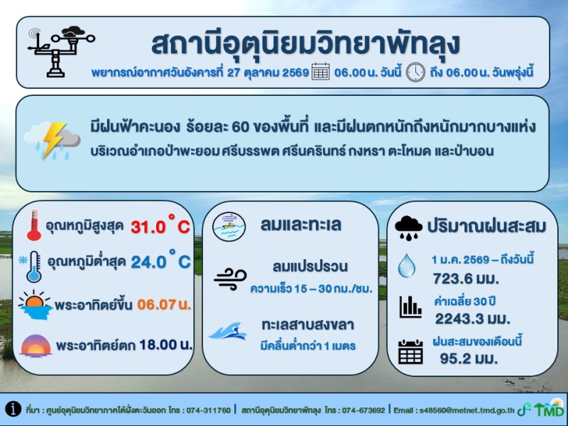 อุตุนิยมวิทยาพัทลุง ประจำวันวันที่ 27 ตุลาคม 2569
