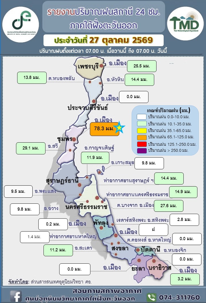 รายงานปริมาณฝน24ชม.ภาคใต้ฝั่งตะวันออก