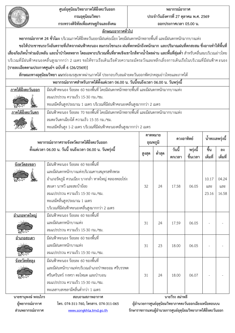 พยากรณ์อากาศ ประจำวันที่ 27 ตุลาคม 2569