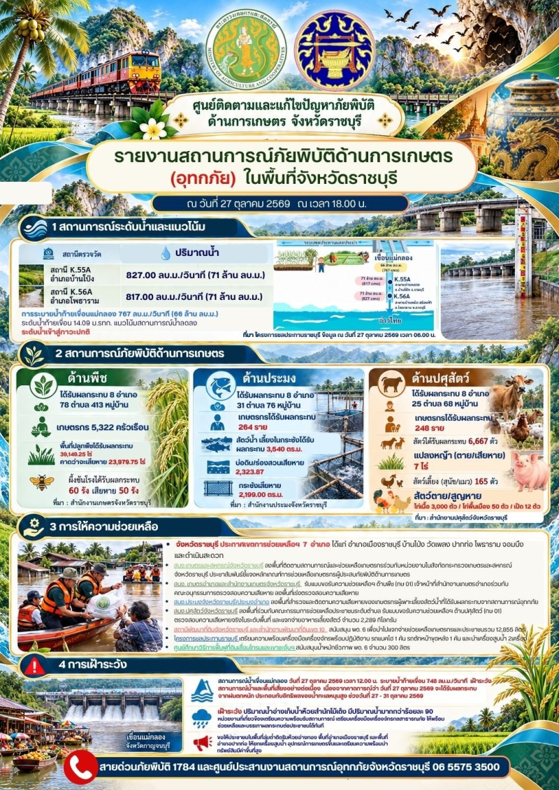รายงานสถานการณ์ภัยพิบัติด้านการเกษตร