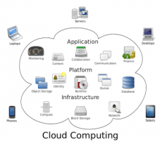 Cloud Computing: เทคโนโลยีที่ก้าวหนีไม่พ้น