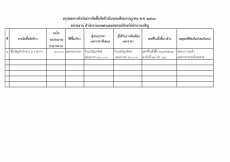 สรุปผลการดำเนินการจัดซื้อจัดจ้างในรอบเดือนกรกฏาคม