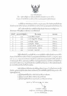 ประกาศรายชื่อผู้ผ่านการคัดเลือสรรเพื่อจ้างเป็นพนักงานราชการทั่วไป