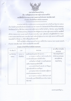 ประกาศจังหวัดหนองบัวลำภู