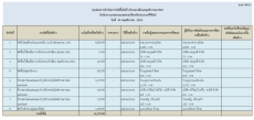 สรุปผลการจัดซื้อจัดจ้างประจำเดือนพฤศจิกายน 2565