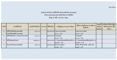 สรุปผลการจัดซื้อจัดจ้างในรอบเดือนธันวาคม 2565