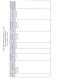 สรุปการจัดซื้อจัดจ้าง ประเดือน มกราคม 2566