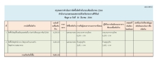 สรุปผลการดำเนินการจัดซื้อจัดจ้างในรอบเดือนมีนาคม 2566