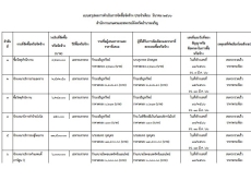 แบบสรุปผลการดำเนินการจัดซื้อจัดจ้าง