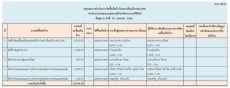 สรุปผลจัดซื้อจัดจ้างประจำเดือนเมษายน 2566