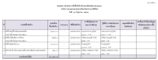 สรุปผลการจัดซื้อจัดจ้างประจำเดือนมิถุนายน 2566