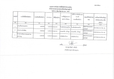 สรุปผลการจัดซื้อจัดจ้างประจำเดือน มิถุนายน 2566