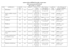 สรุปผลการจัดซื้อจัดจ้างประจำเดือนกรกฎาคม 2566