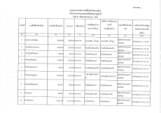 สรุปผลการจัดซื้อจัดจ้างประจำเดือน กันยายน 2566