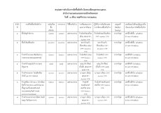 สรุปผลการจัดซื้อจัดจ้างประจำเดือนตุลาคม 2566