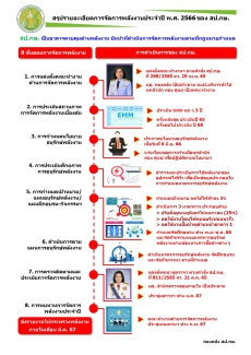 กองบริหารงานกองทุนสงเคราะห์เกษตรกร