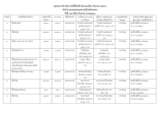 สรุปผลการจัดซื้อจัดจ้างประจำเดือนกันยายน 2566