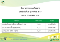 ราคากลางยางพารา ประจำวันที่ 29 กุมภาพันธ์ 2567