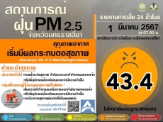 สถานการณ์ฝุ่น PM 2.5 จังหวัดนครราชสีมา ณ วันที่ 1 มีนาคม 2567
