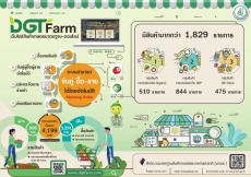 เว็บไซต์สินค้าเกษตรมาตรฐาน-ออนไลน์