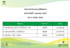 ราคากลางยางพารา ประจำวันที่ 5 เมษายน 2567