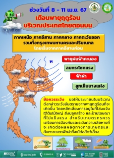 เตือน!!!พายุฤดูร้อนบริเวณประเทศไทยตอนบน