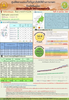 ศูนย์ติดตามและแก้ไขปัญหาภัยพิบัติด้านการเกษตรจังหวัดพิษณุโลก