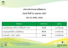 ราคากลางยางพารา ประจำวันที่ 22 เมษายน 2567