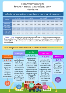 ภาวะเศรษฐกิจการเกษตร