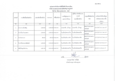สรุปผลการจัดซื้อจัดจ้างประจำเดือน เมษายน 2567