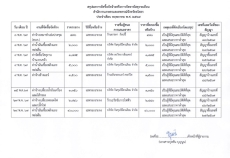 สรุปผลการจัดซื้อจัดจ้างหรือการจัดหาพัสดุรายเดือน