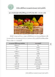 ศุลกากรจีนเพิ่มบัญชีรายชื่อผลไม้ที่อนุญาตนำเข้าจีน