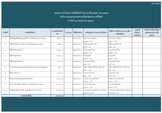 สรุปผลการดำเนินการจัดซื้อจัดจ้างในรอบเดือนพฤษภาคม