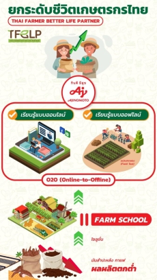 Ajinomoto Elevates Thai Farmers Livelihoods Establishing a Biocycle for Sustainable Carbon Reduction