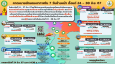 คาดหมายลักษณะอากาศใน
