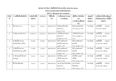 สรุปผลการจัดซื้อจัดจ้างประจำเดือนพฤษภาคม 2567