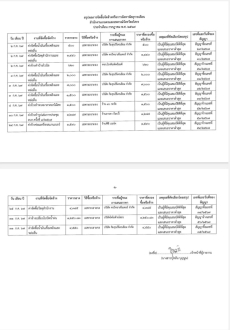 สรุปผลการจัดซื้อจัดจ้างหรือการจัดหาพัสดุรายเดือน