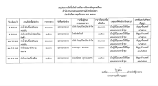 สรุปผลการจัดซื้อจัดจ้างหรือการจัดหาพัสดุรายเดือนพฤศจิกายน