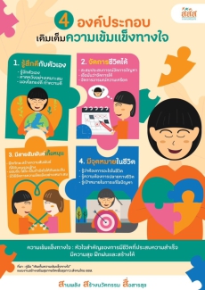 4 องค์ประกอบ เติมเต็มความเข้มแข็งทางใจ