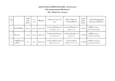สรุปผลการจัดซื้อจัดจ้างประจำเดือนธันวาคม 2567