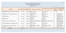 สรุปผลการดำเนินการจัดซื้อจัดจ้างในรอบเดือนธันวาคม
