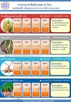 รายงานราคาสินค้าเกษตร