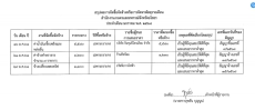 สรุปผลการจัดซื้อจัดจ้างหรือการจัดหาพัสดุรายเดือนมกราคม